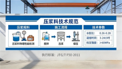 盘龙本地工厂讲解：说一遍公路压浆料和铁路压浆料的区别